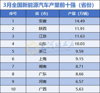 数据来源：国家统计局.png