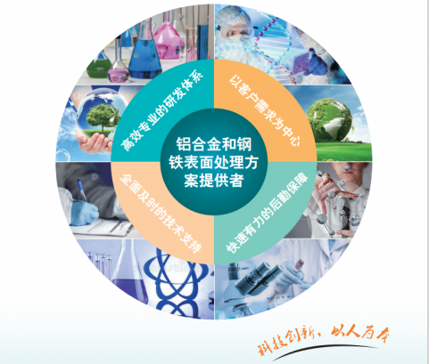 优博科技