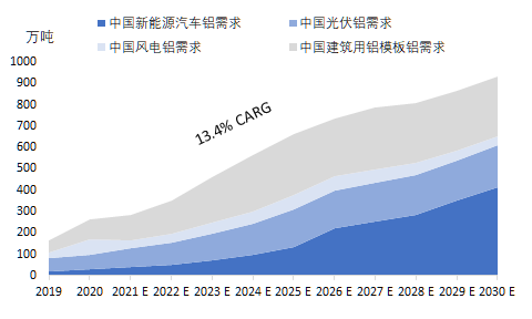 铝将如何成为碳中和的先行者和能源革命的主力军？