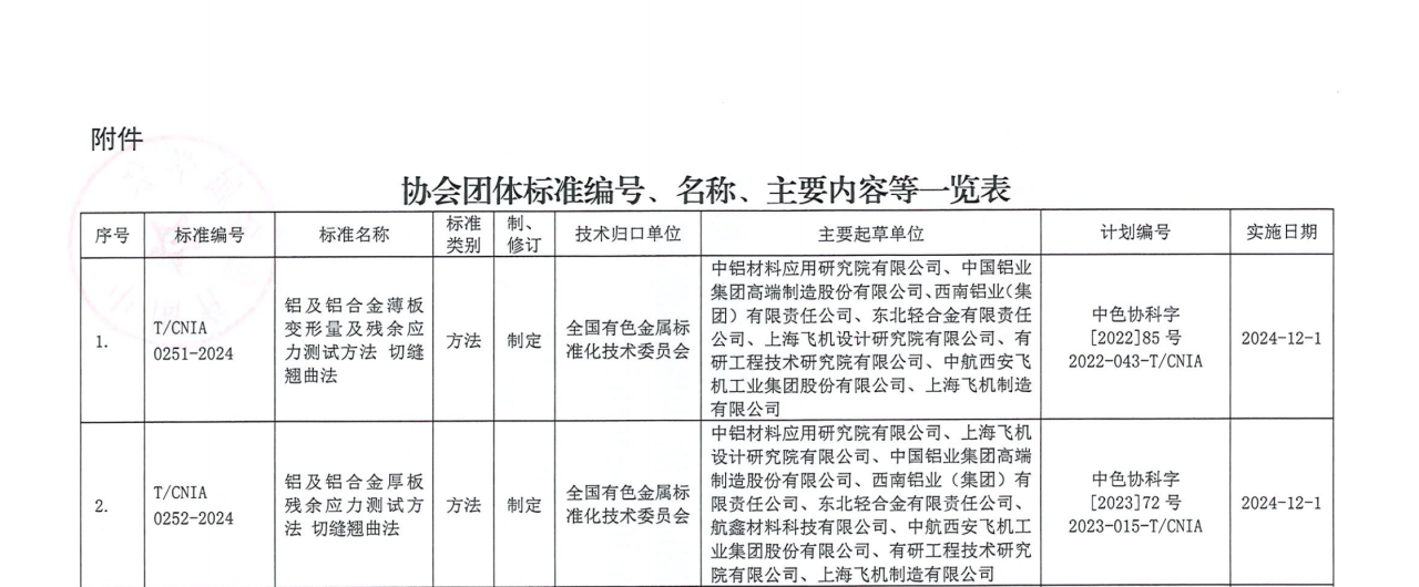 中铝材料院牵头的两项航空铝合金残余应力测试团体标准发布