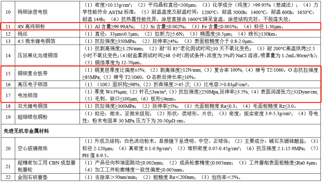 新材料目录2.png