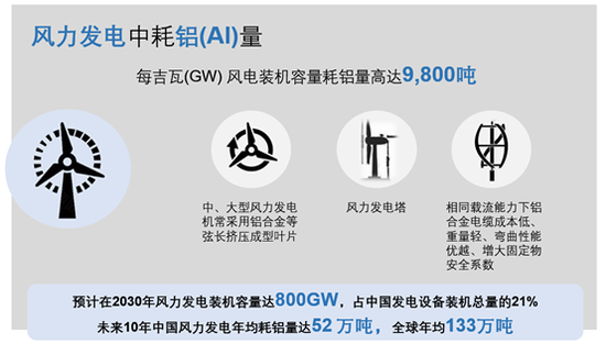 铝：碳中和的先行者 能源革命的主力军