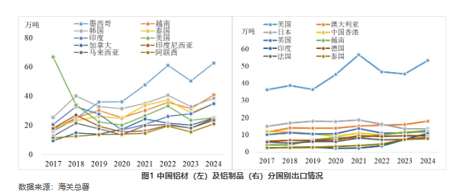 【铝影响解读】美国实施“对等关税”，严重扰乱全球供应链格局