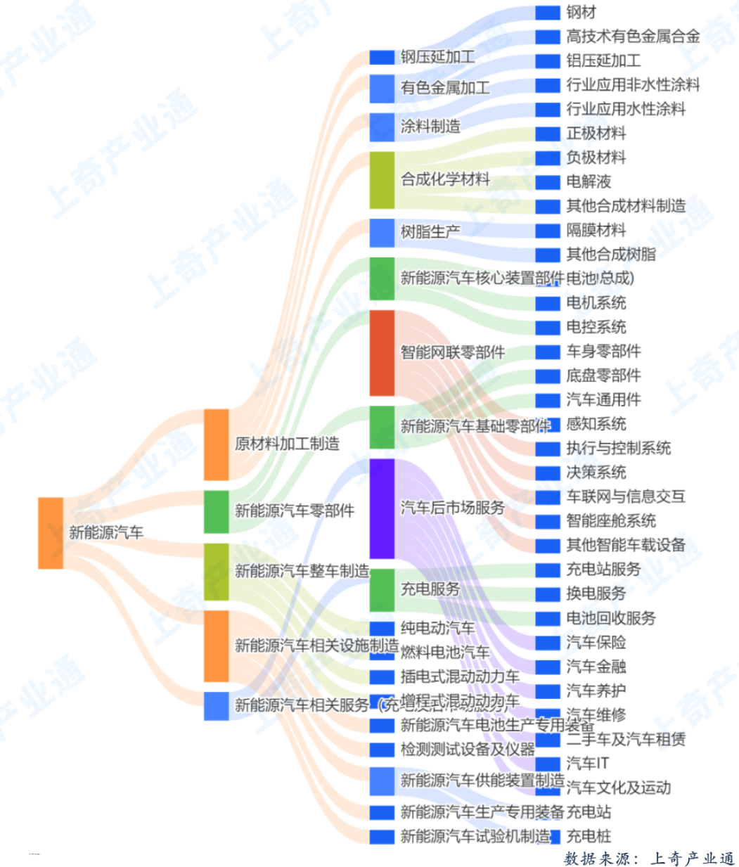 新能源汽车50强，深上北广成居前五