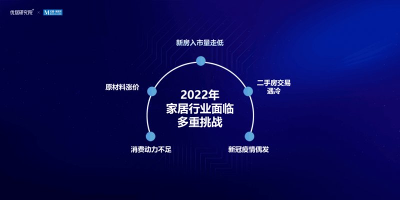 2022年度中国系统门窗行业发展趋势解读