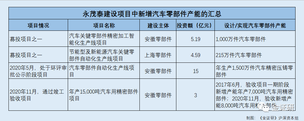 永茂泰子公司收到政府补助近800万元