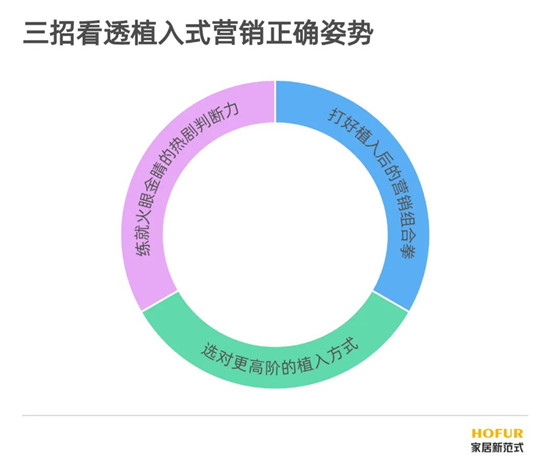 泛家居品牌营销刮起“沉浸式植入” 刷屏风向标