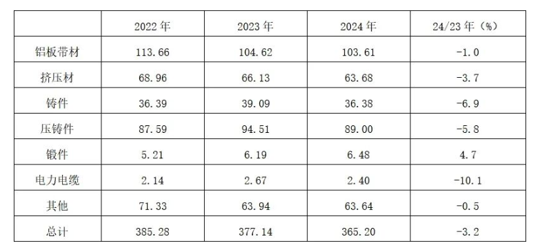 2024年日本铝需求分析