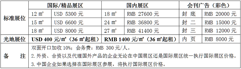 2022第十八届上海国际热处理及工业炉展览会将于12月1日-3日举办
