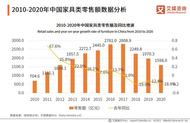 家居行业报告：以中青年群体为主，行业向个性化、智能化方向发展