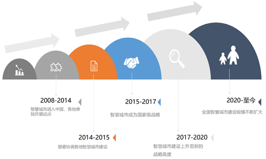 数字大潮下，产业发展新机遇是什么？