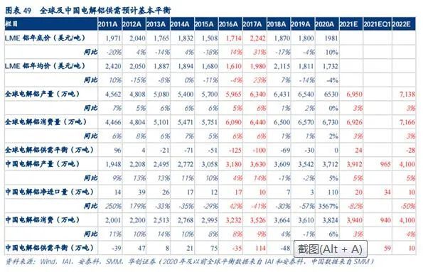 行业报告｜锂矿稀缺价值重估，碳中和致铝拐点提前到来