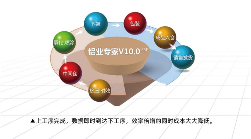 浩泰科技《铝业专家》V10.0助力铝型材企业降本增效