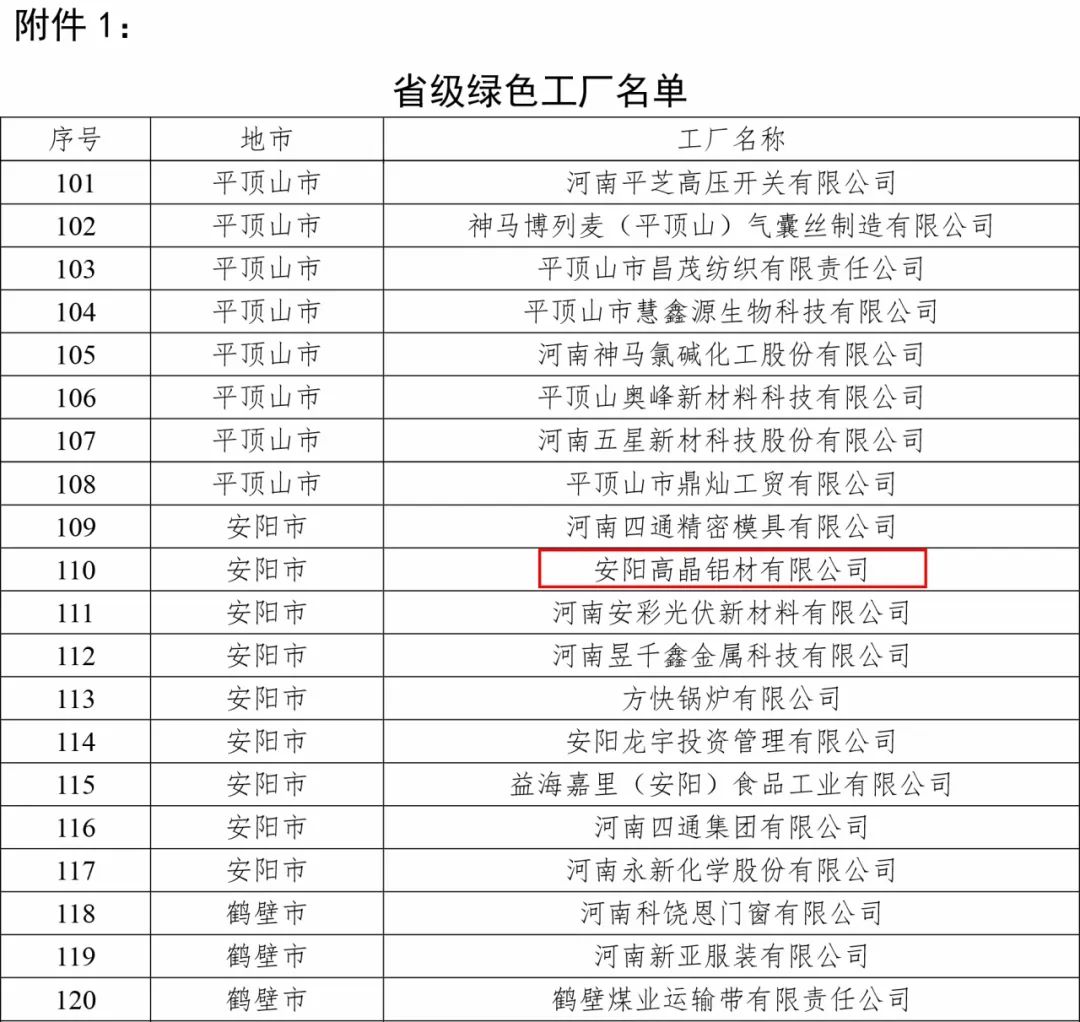 安阳高晶铝材有限公司被认定为省级绿色工厂