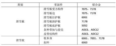 扩大铝应用丨铝基复合材料滑雪板