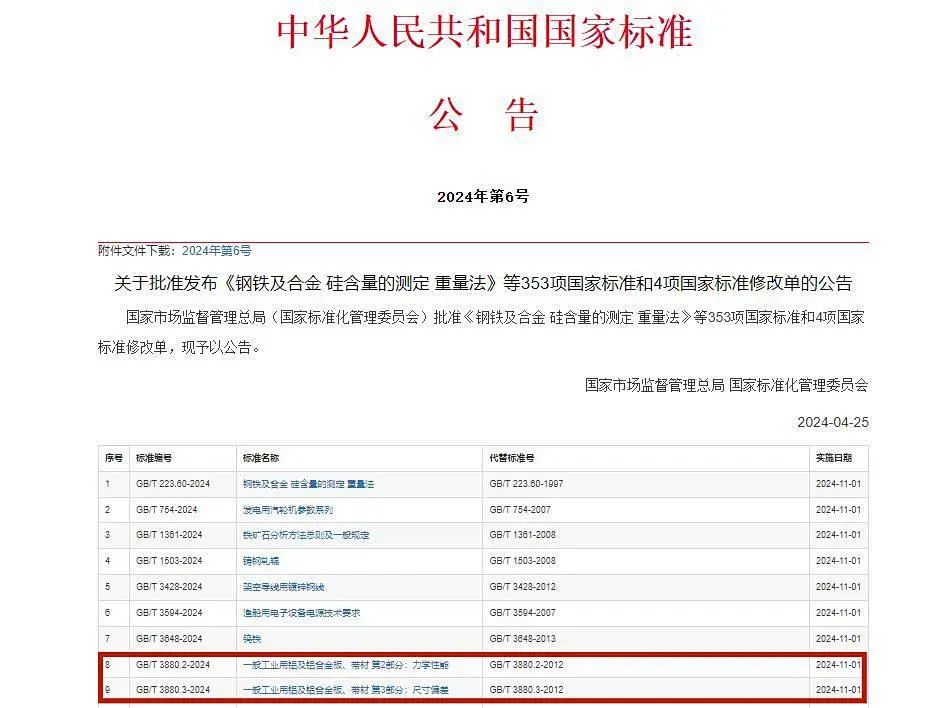 西南铝主编的两项国家标准发布