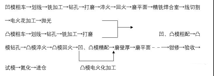 铝合金型材挤压模具及挤压生产流程详解.jpg