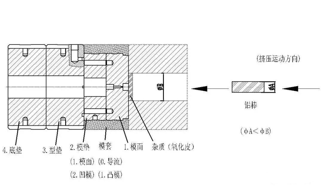铝合金型材挤压模具及挤压生产流程详解.jpg