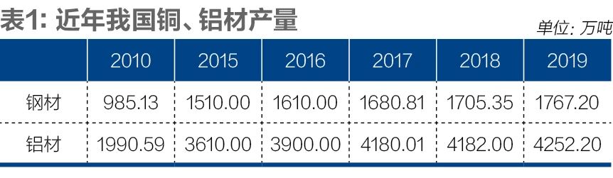 佛山有色金属产业链供应链调研报告1.jpg