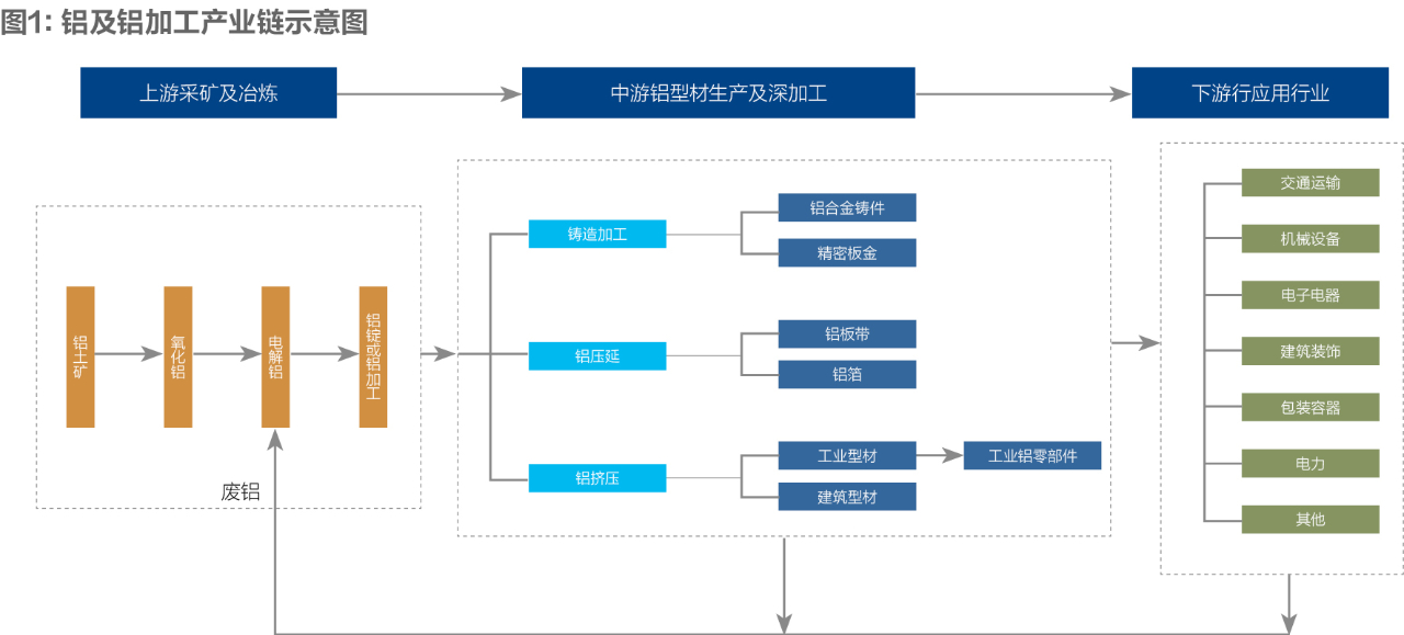 佛山有色金属产业链供应链调研报告2.jpg