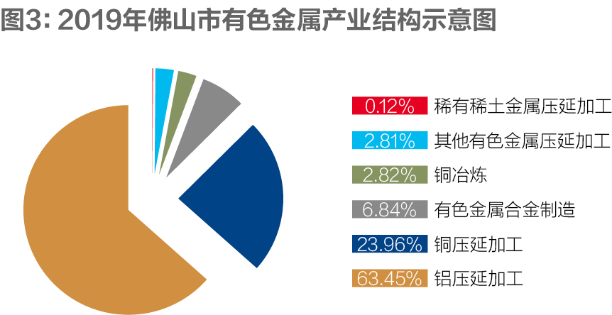 佛山有色金属产业链供应链调研报告4.jpg