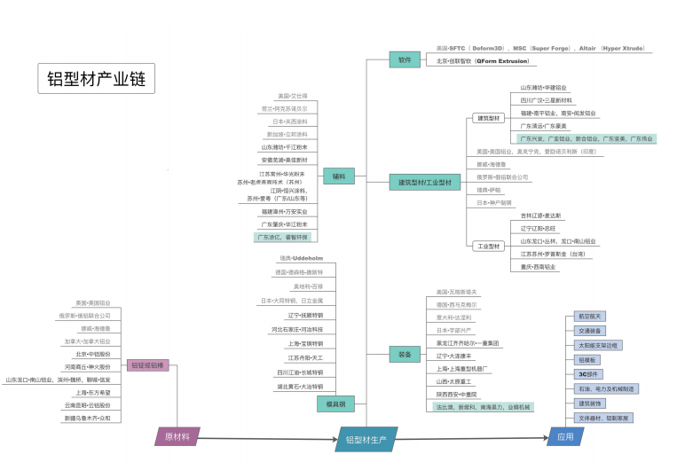 佛山有色金属产业链供应链调研报告6.png