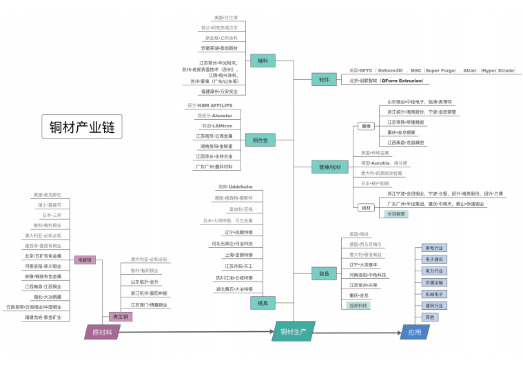 佛山有色金属产业链供应链调研报告7.png