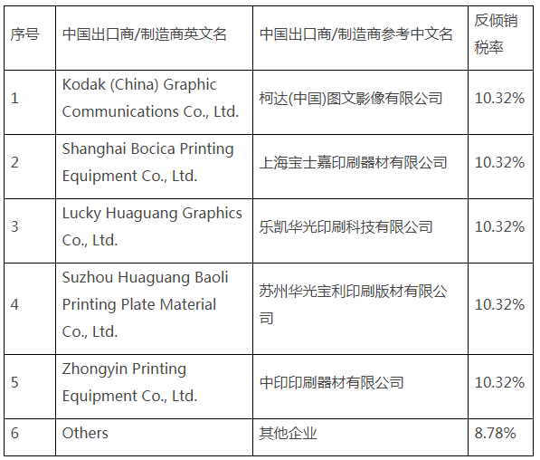 企业微信截图_20210507084729.png