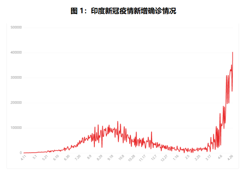 印度图1.png