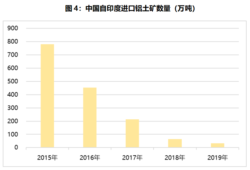 印度图8.png