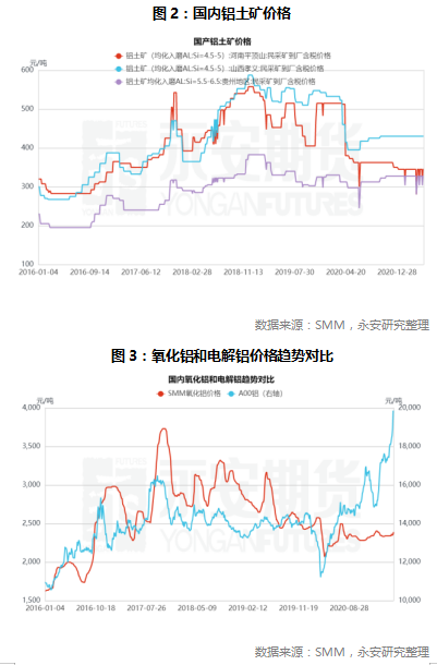 铝价的天花板2.jpg