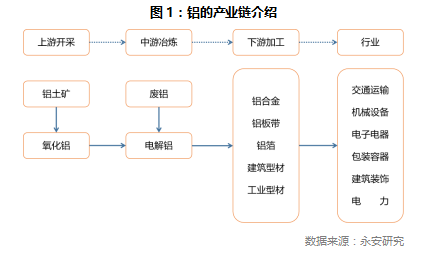 铝价的天花板1.jpg