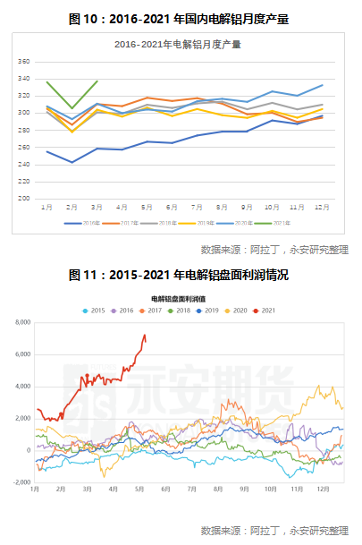 铝价的天花板7.jpg