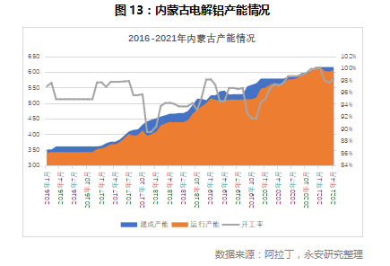 铝价的天花板9.jpg
