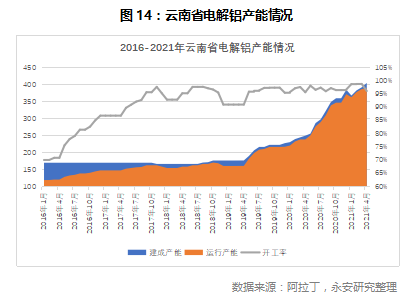 铝价的天花板10.jpg