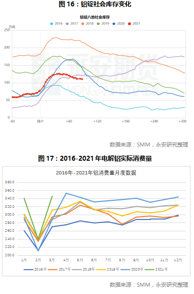 铝价的天花板13.jpg