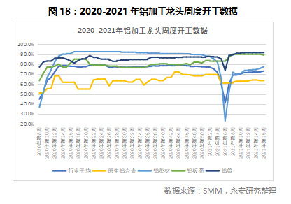 铝价的天花板14.jpg