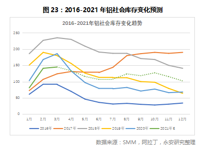 铝价的天花板19.jpg
