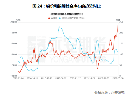 铝价的天花板20.jpg