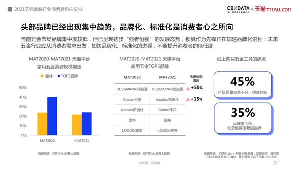 《2021年中国互联网家装消费趋势白皮书》发布_3