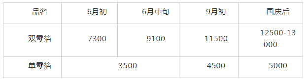 企业微信截图_20211015092010.png