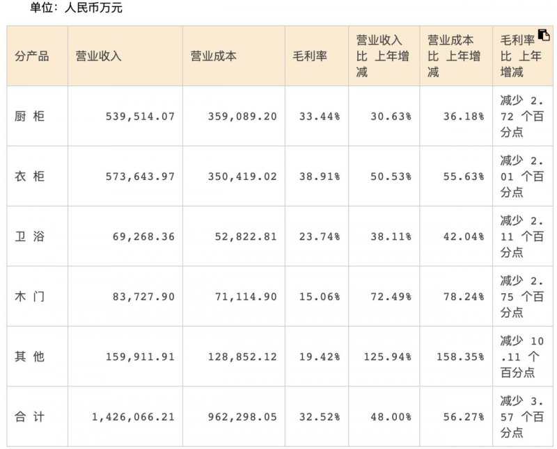 103家泛家居类企业进入《2021胡润百富榜》_3