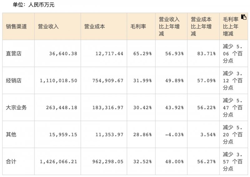 103家泛家居类企业进入《2021胡润百富榜》_4