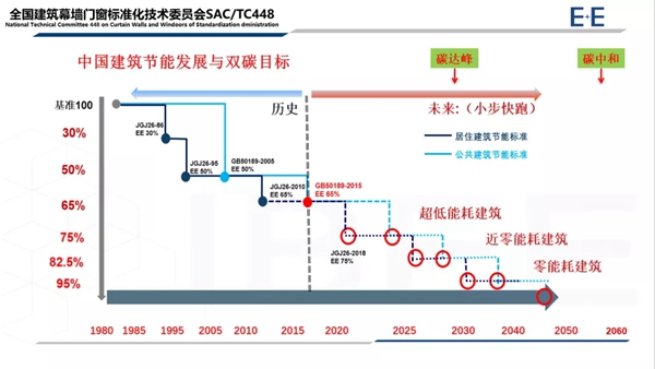 首部系统门窗国标今日实施！主编深度解读系统门窗官方定义与划时代变革