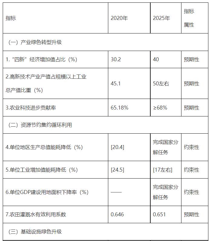 山东发改委：到2025年废钢利用量增幅超过20% 废有色金属利用量增幅超过30%