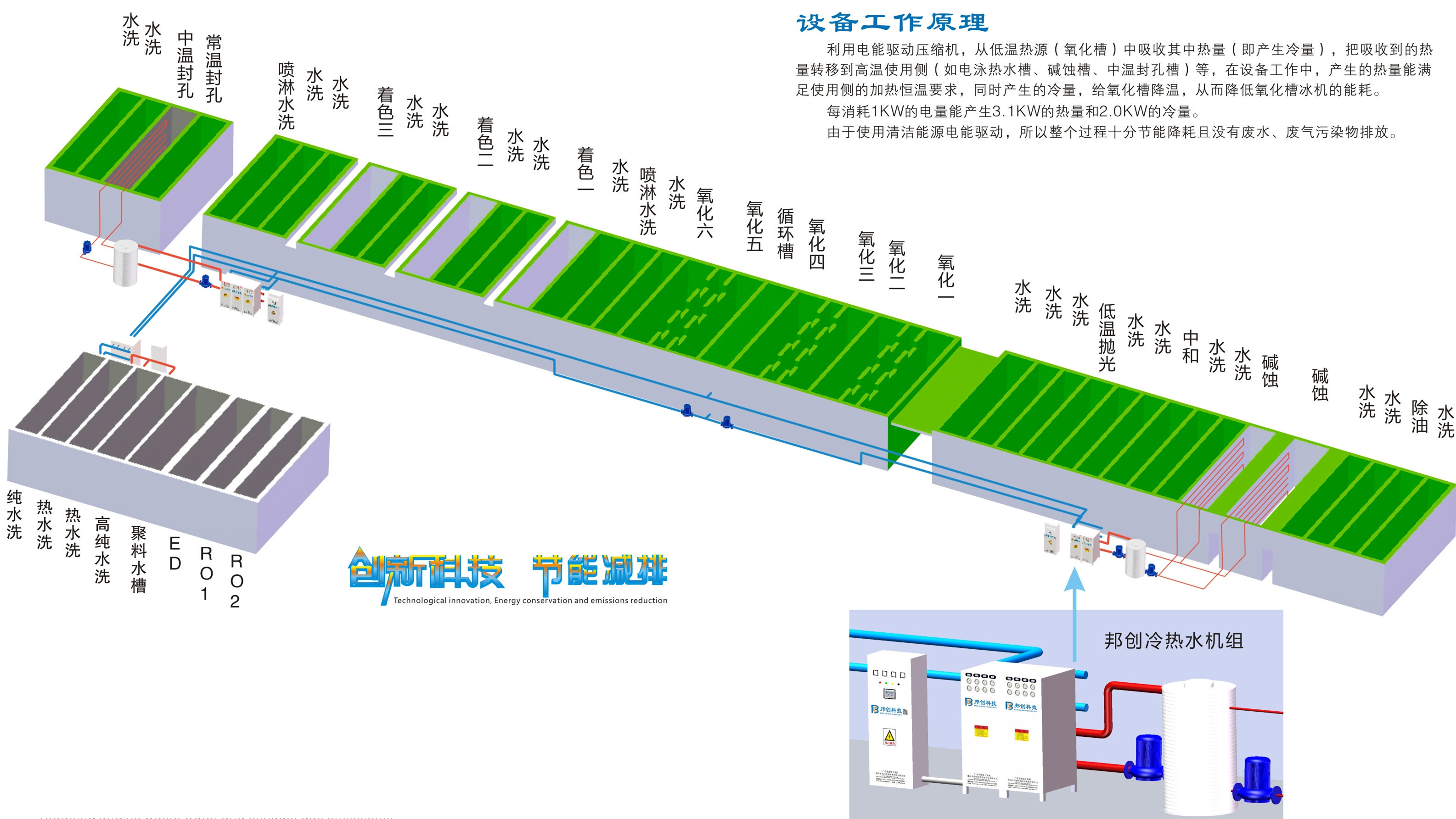 2. 设备工作原理图.jpg