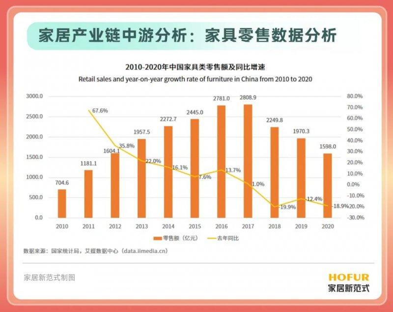 家居行业集体进入“寒冬”？或成为行业优化的关键期！_1