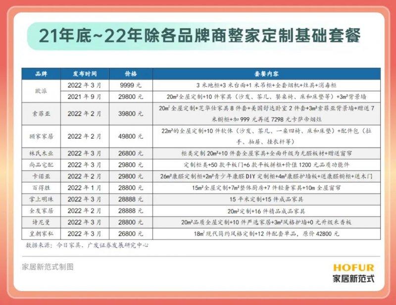 家居行业集体进入“寒冬”？或成为行业优化的关键期！_3