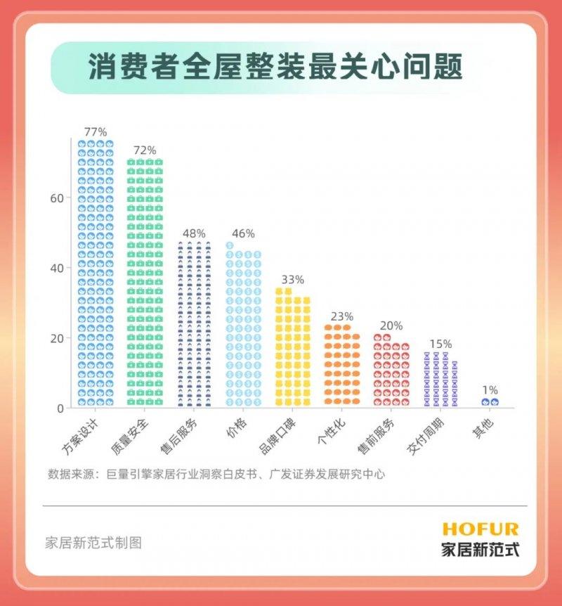 家居行业集体进入“寒冬”？或成为行业优化的关键期！_4