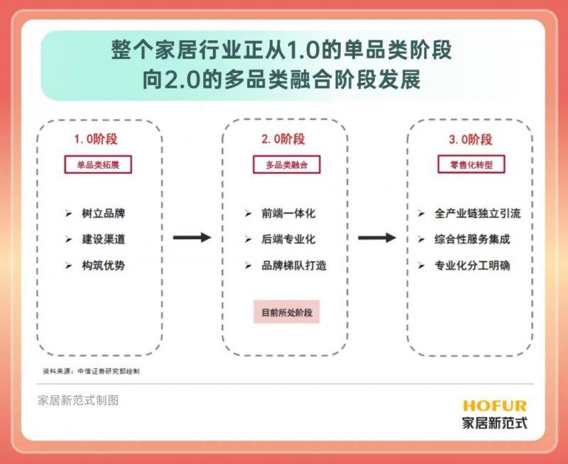 家居行业集体进入“寒冬”？或成为行业优化的关键期！_6